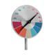Gartenthermometer